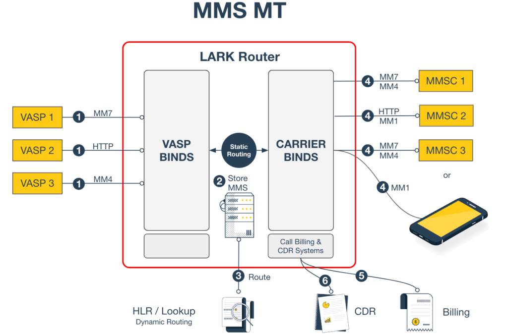 Lark Architect Documentation