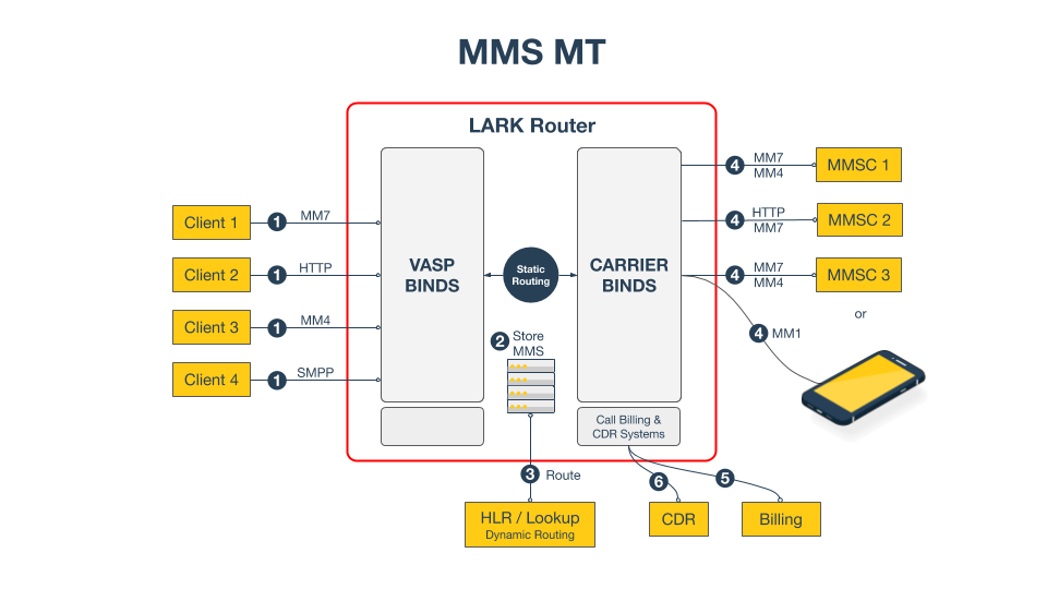 Lark Architect Documentation